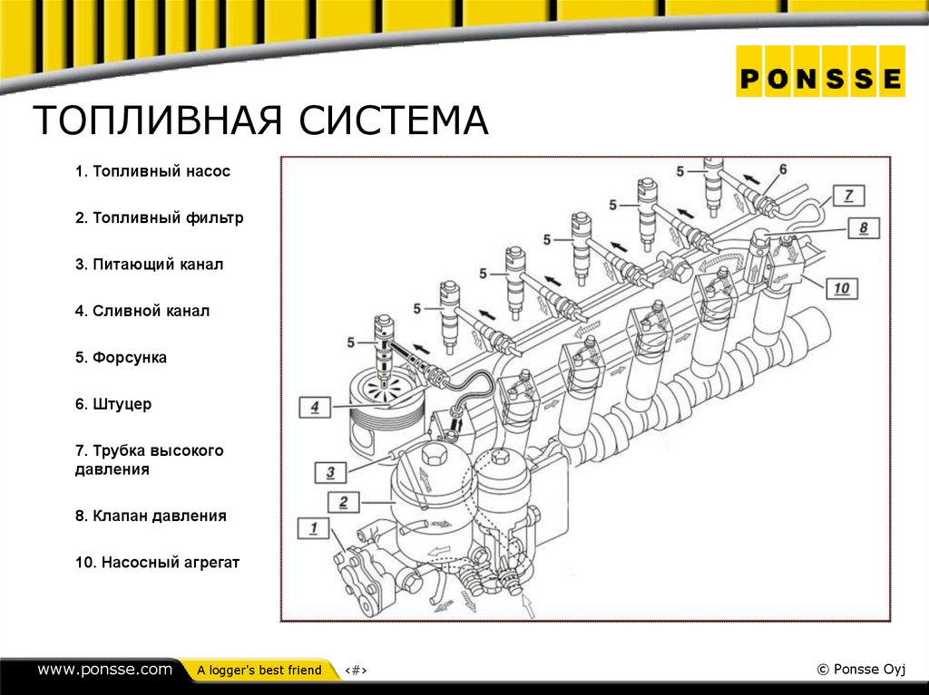 ТОПЛИВНАЯ СИСТЕМА