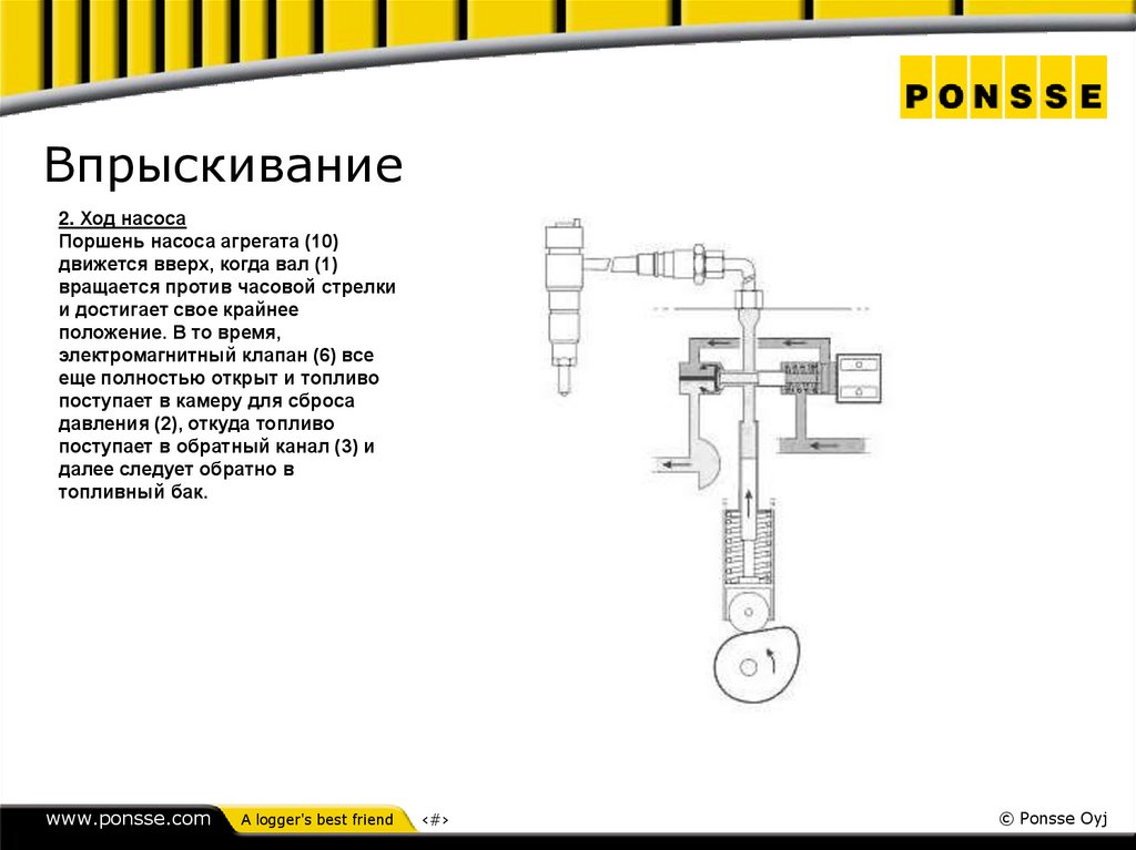 Впрыскивание