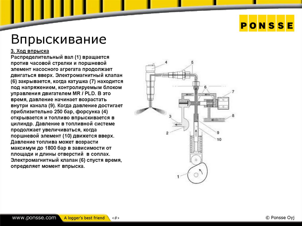 Впрыскивание