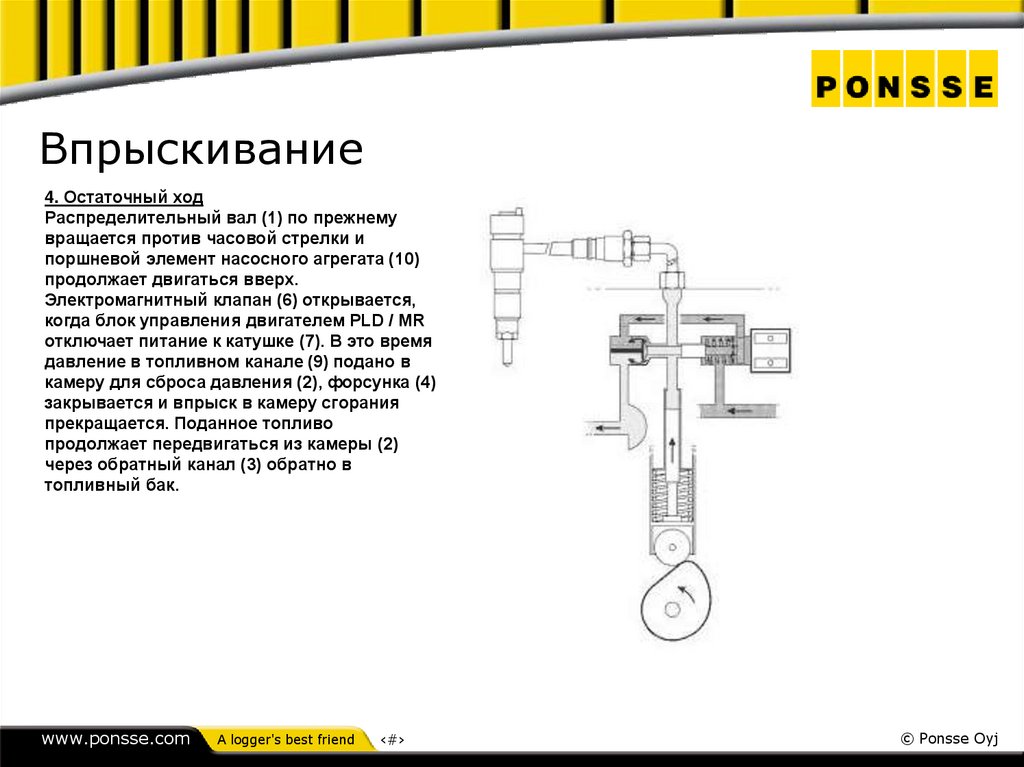 Впрыскивание