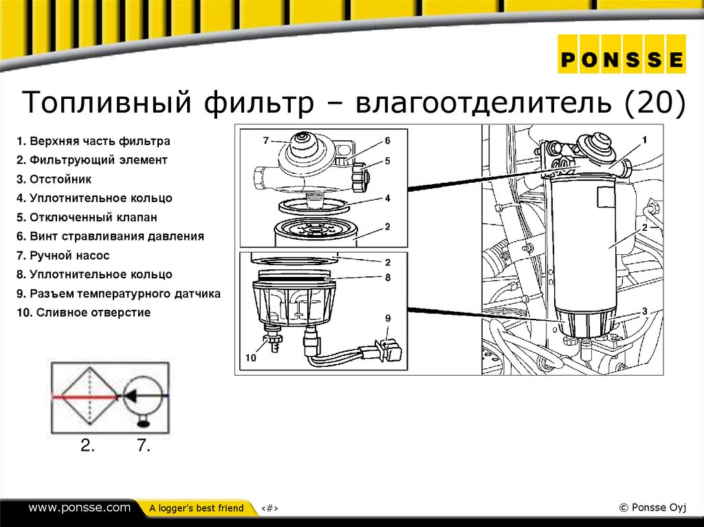 Топливный фильтр – влагоотделитель (20)