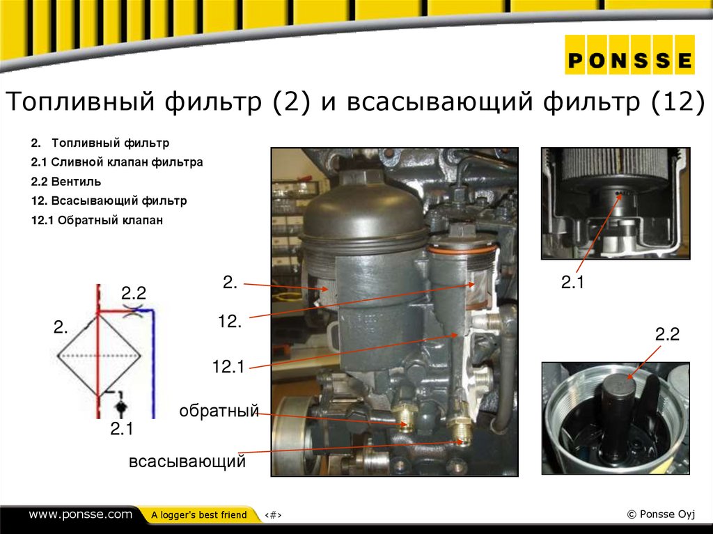 Топливный фильтр (2) и всасывающий фильтр (12)