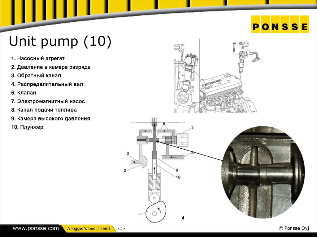 Unit pump (10)