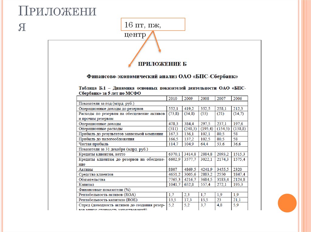 Приложения