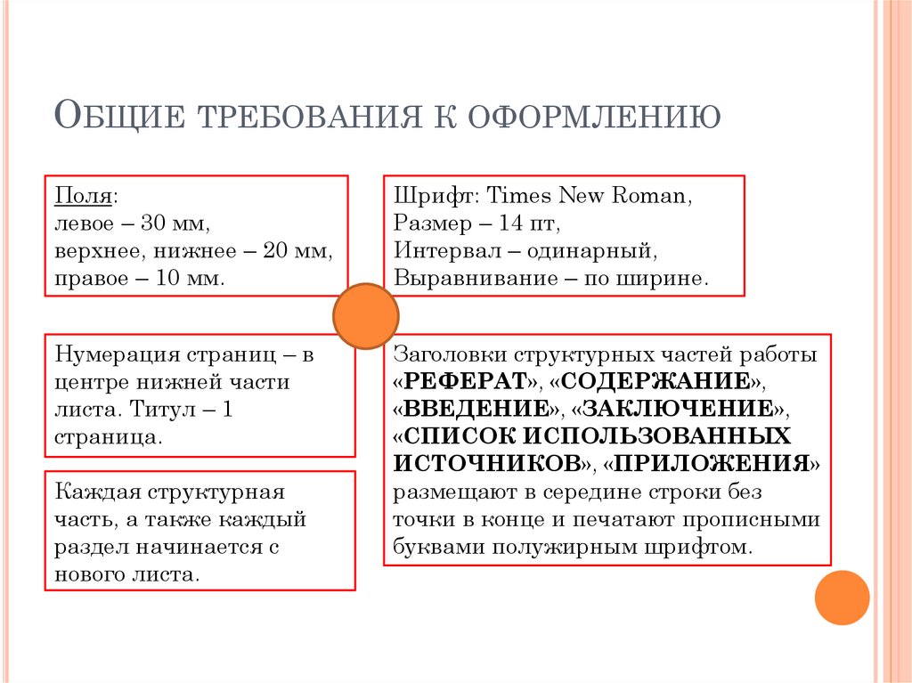 Общие требования к оформлению