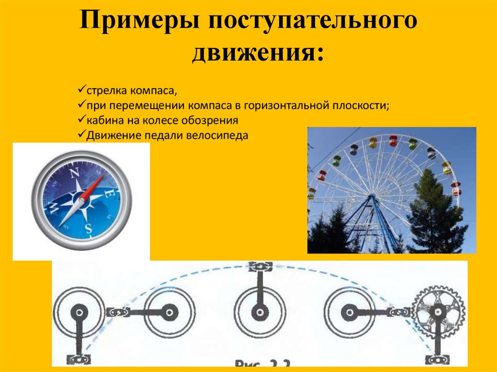 Примеры поступательного движения: