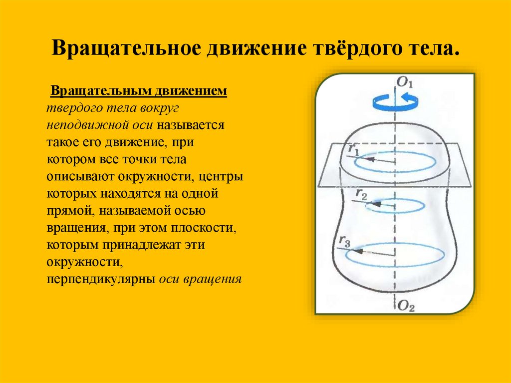 Вращательное движение твёрдого тела.