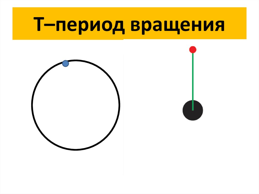 Т–период вращения