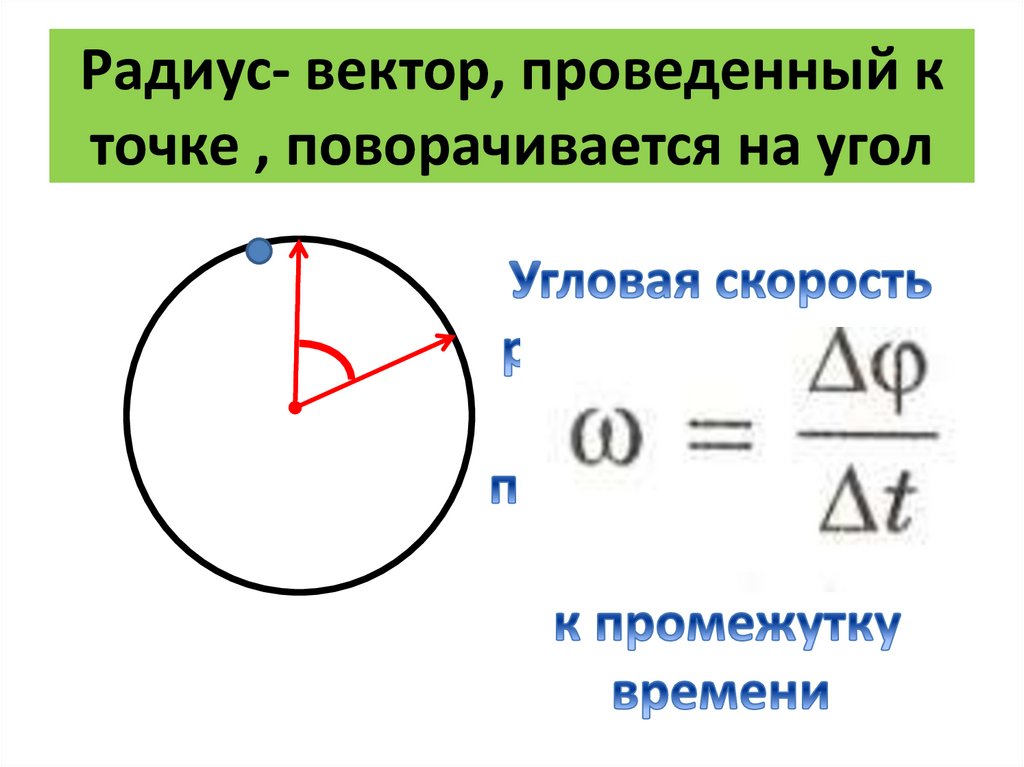 Радиус- вектор, проведенный к точке , поворачивается на угол