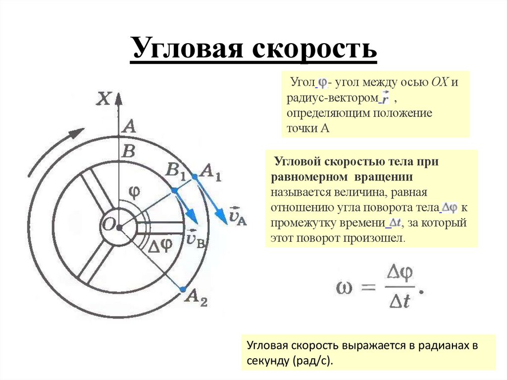 Угловая скорость