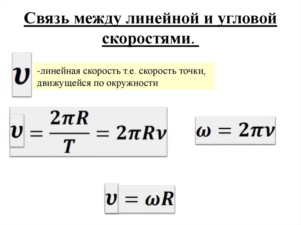 Связь между линейной и угловой скоростями. 