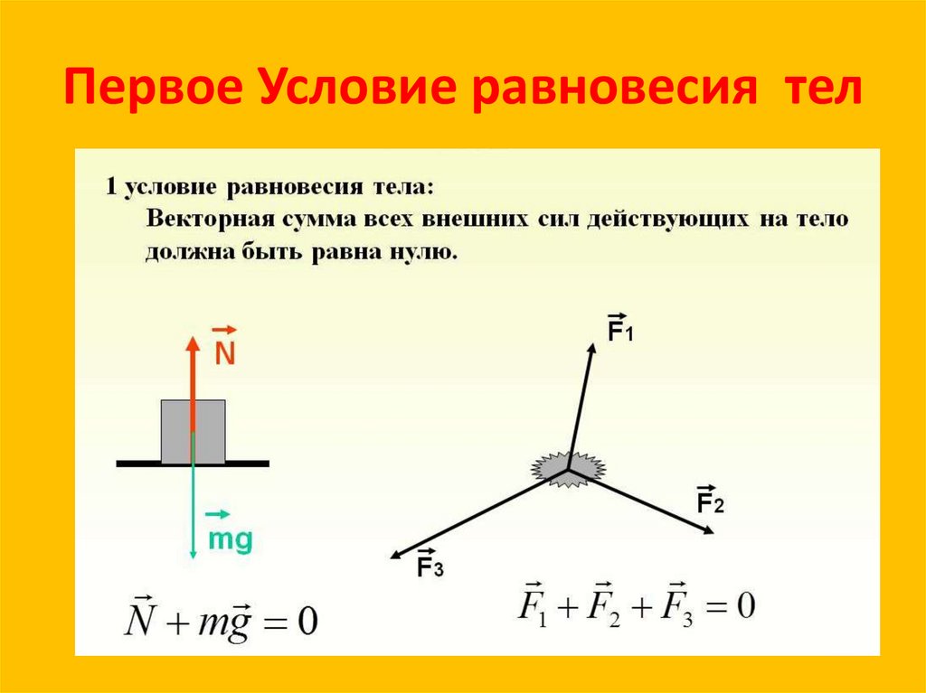 Первое Условие равновесия тел