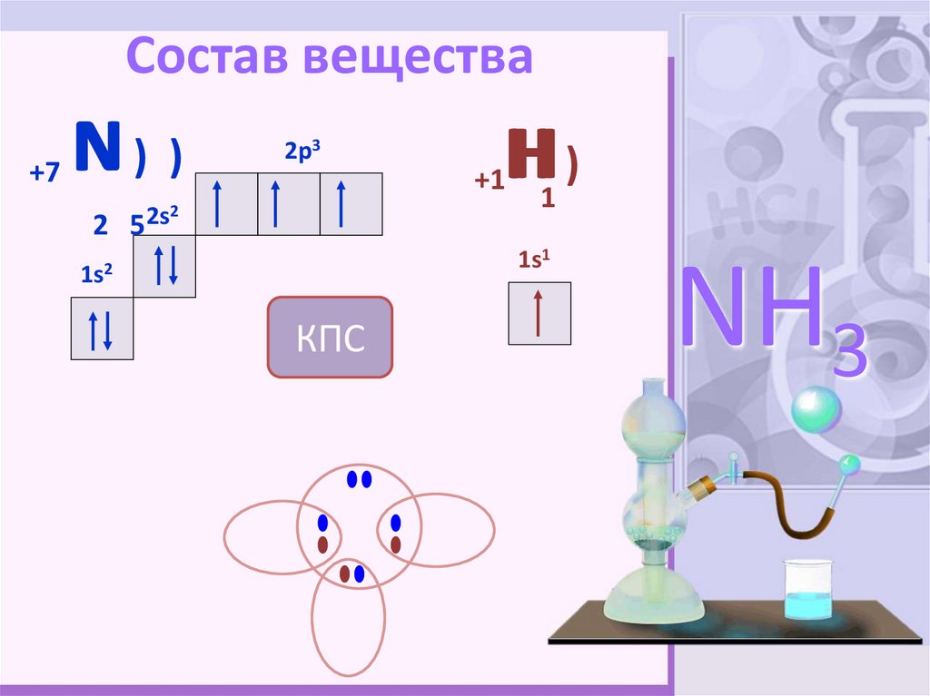 Состав вещества