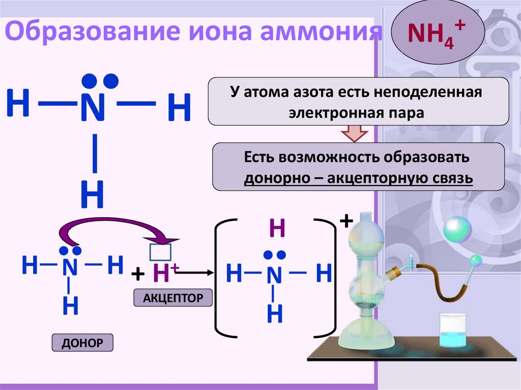 Образование иона аммония