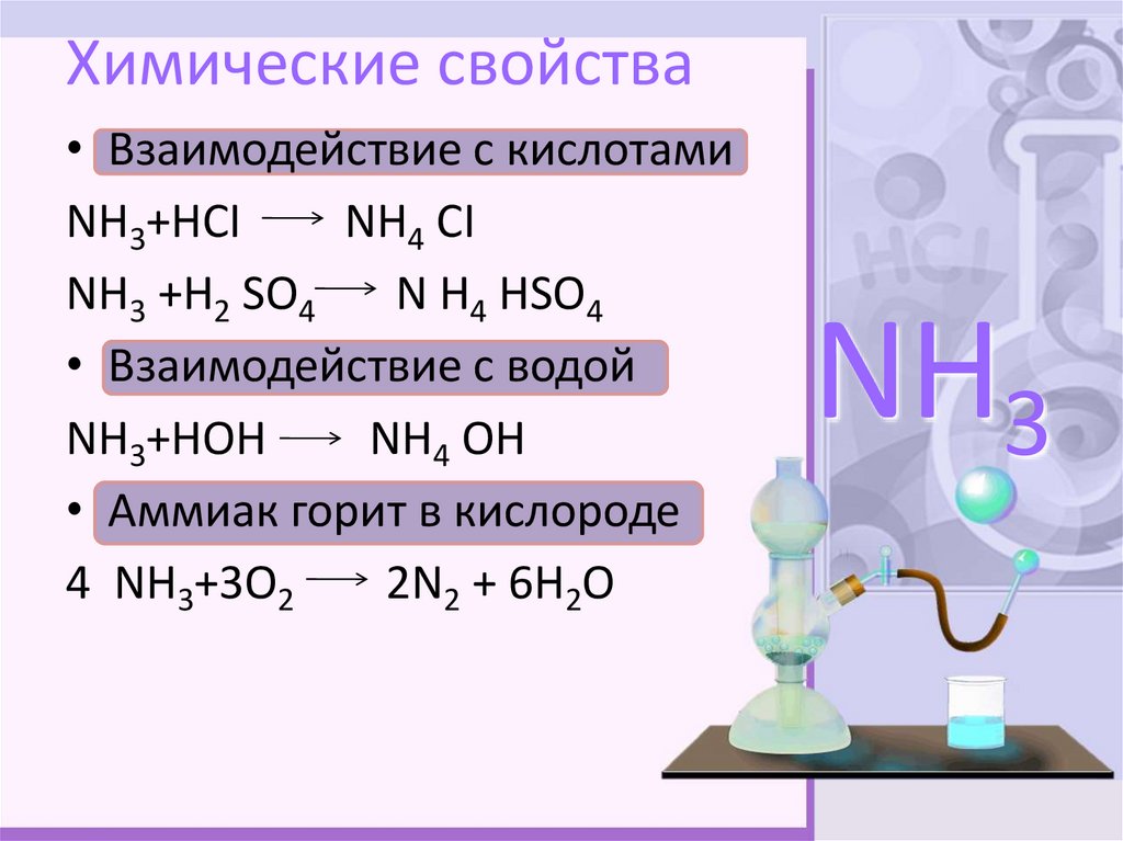 Химические свойства