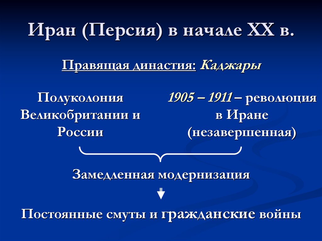 Иран (Персия) в начале ХХ в.