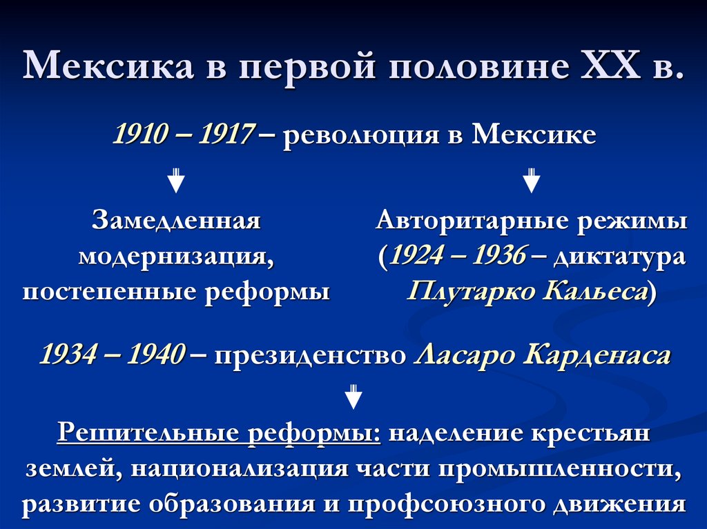 Мексика в первой половине ХХ в.