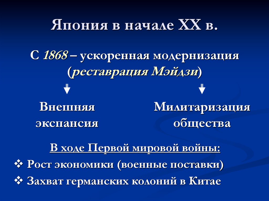 Япония в начале XX в.