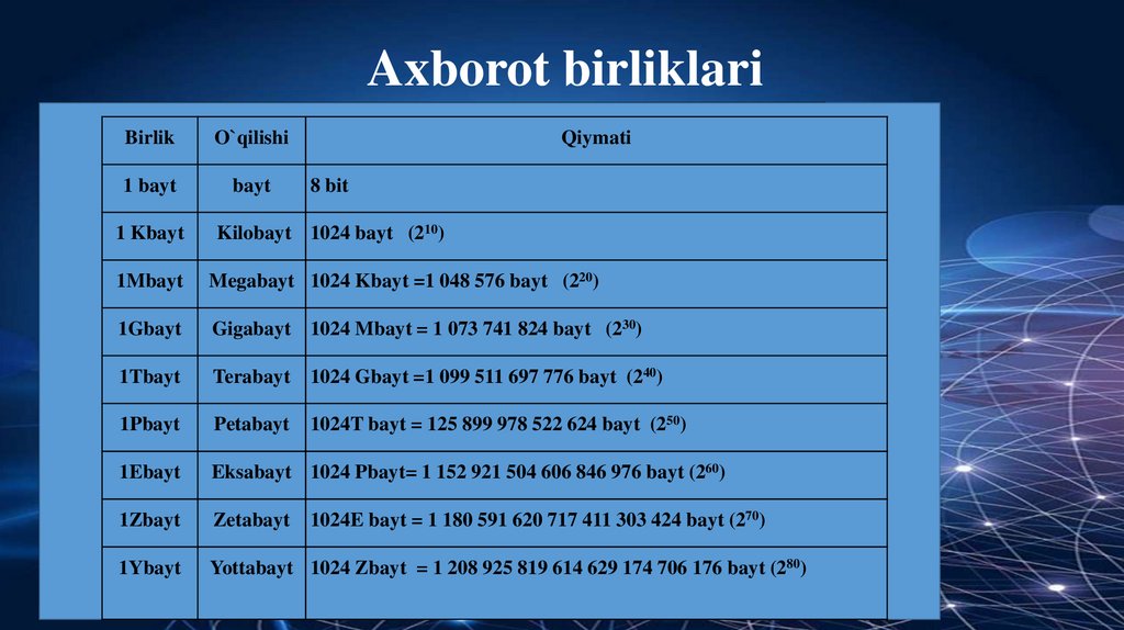 Axborot birliklari