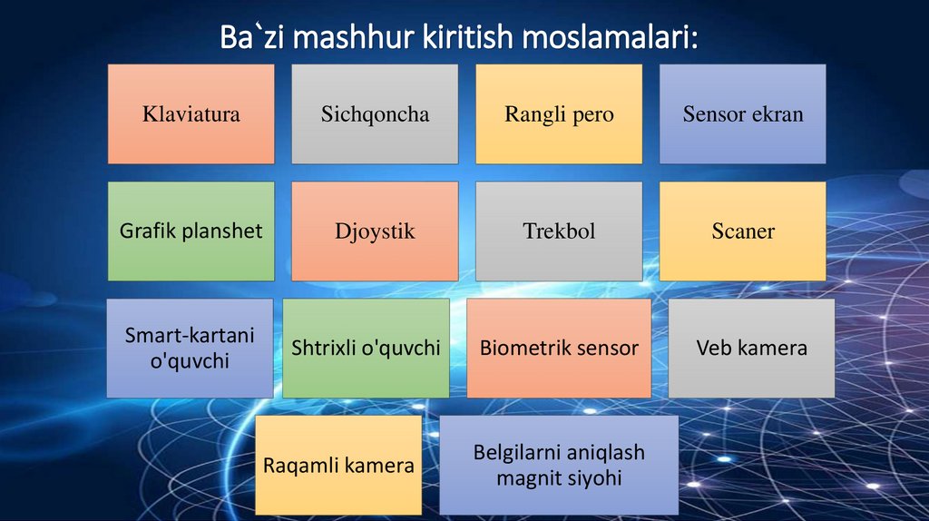 Ba`zi mashhur kiritish moslamalari: