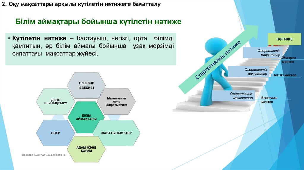 Білім аймақтары бойынша күтілетін нәтиже