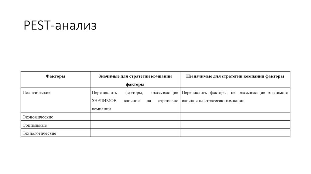 PEST-анализ