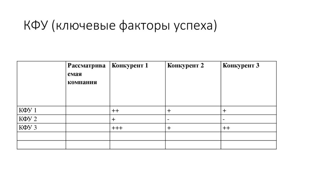 КФУ (ключевые факторы успеха)