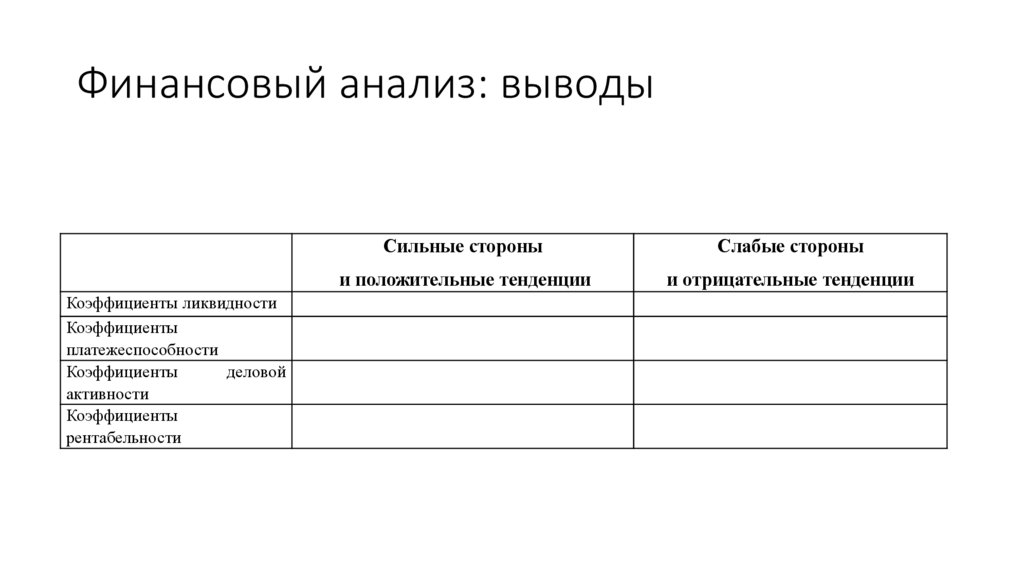 Финансовый анализ: выводы
