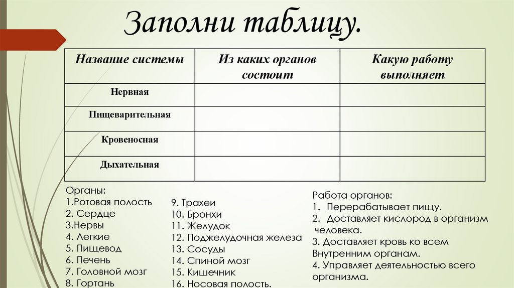 Заполни таблицу.