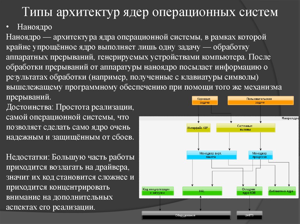 Типы архитектур ядер операционных систем