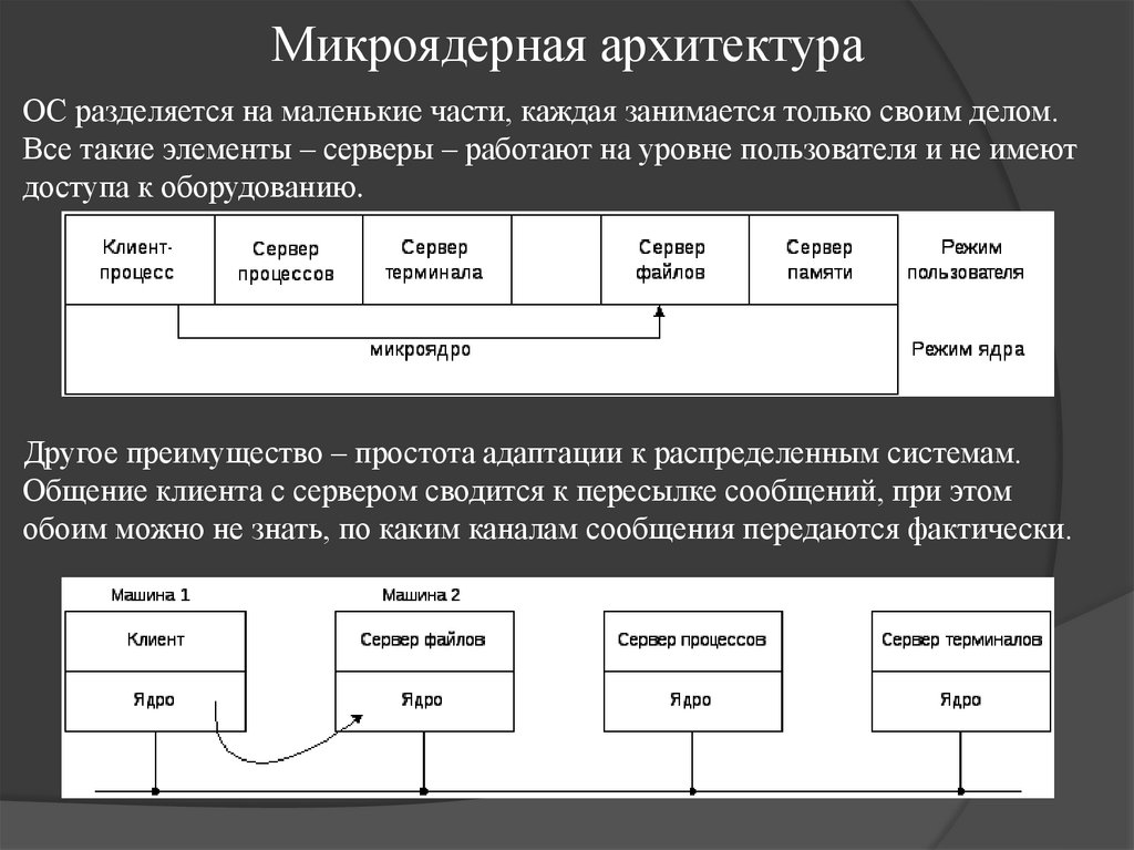 Микроядерная архитектура