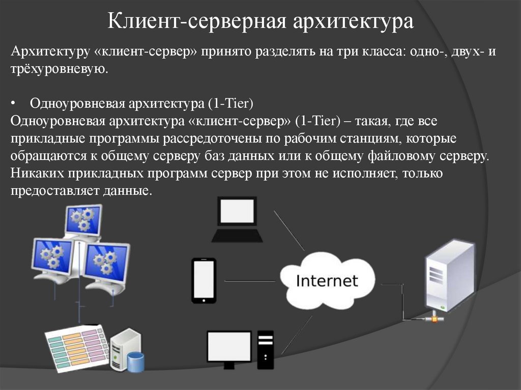 Клиент-серверная архитектура