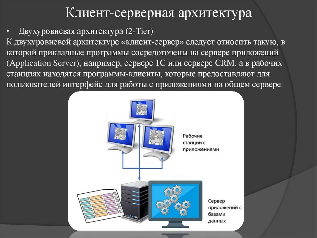 Клиент-серверная архитектура