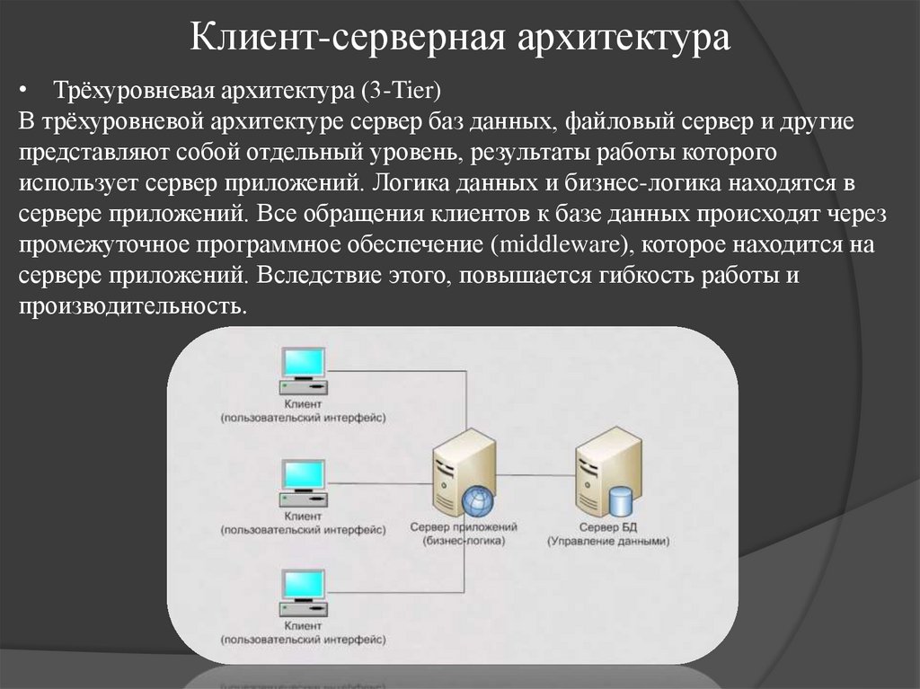 Клиент-серверная архитектура