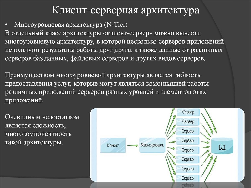Клиент-серверная архитектура