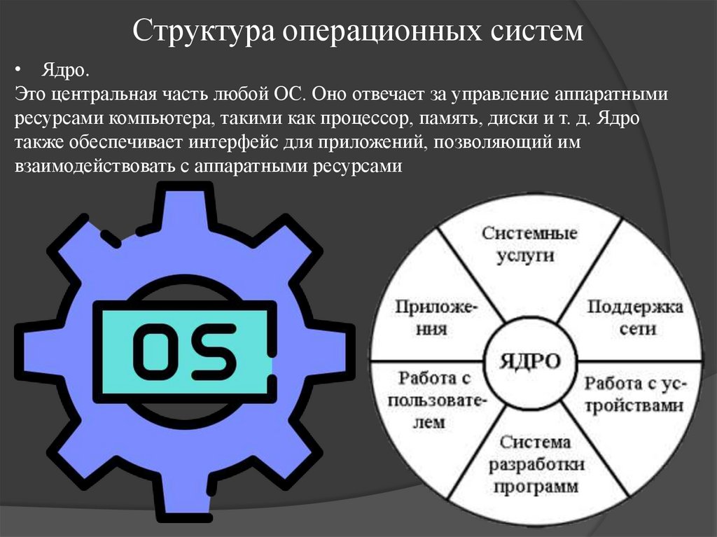 Структура операционных систем