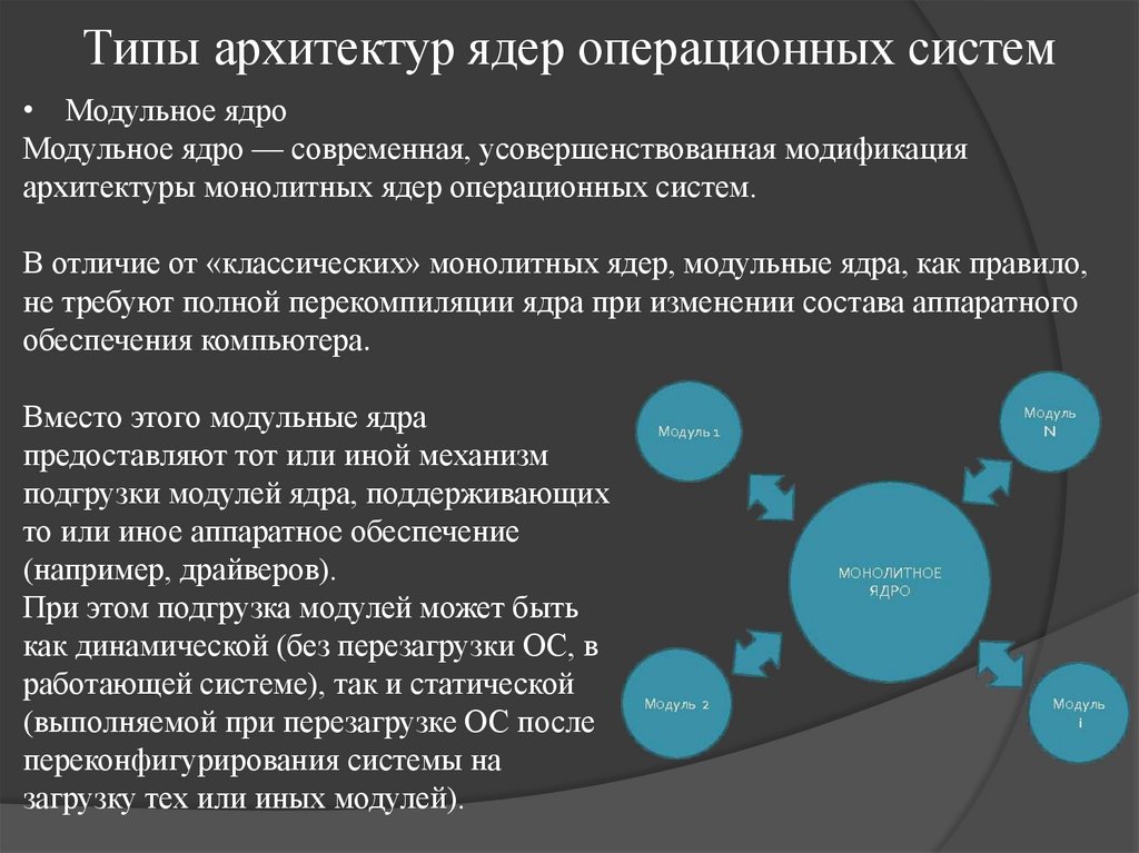 Типы архитектур ядер операционных систем