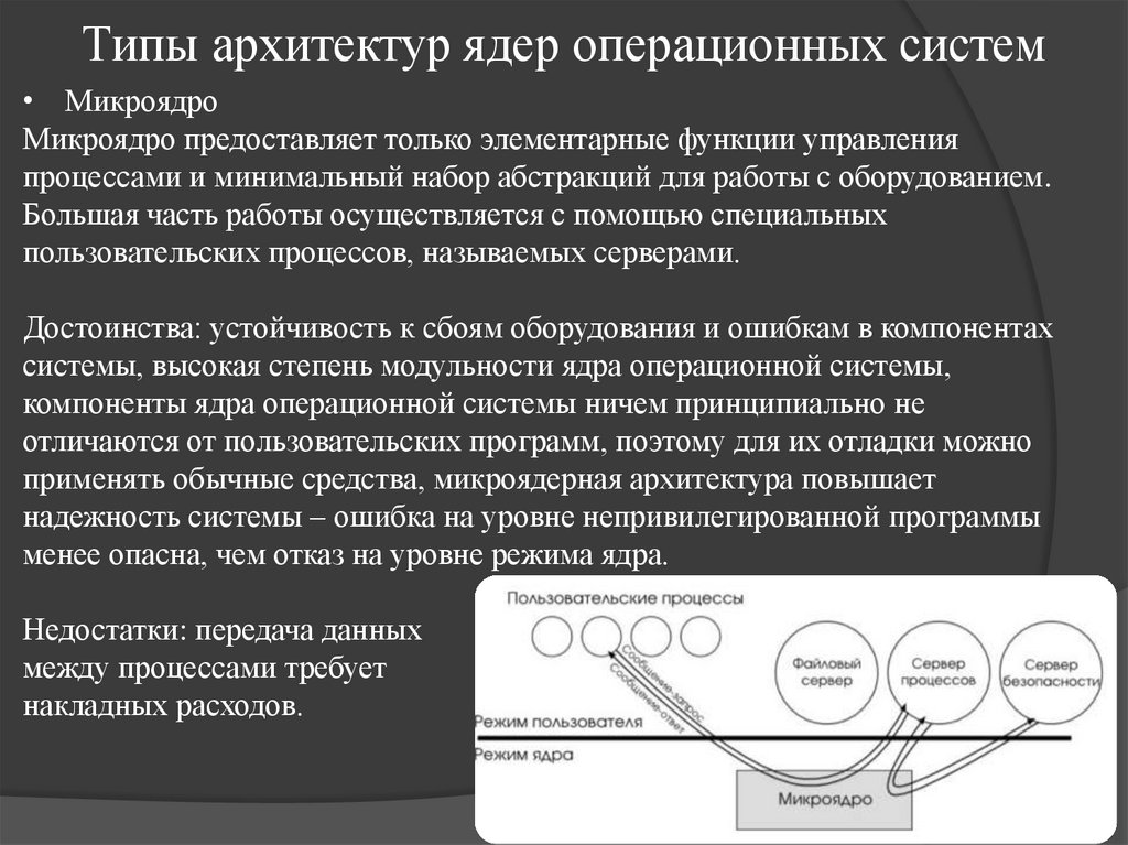 Типы архитектур ядер операционных систем