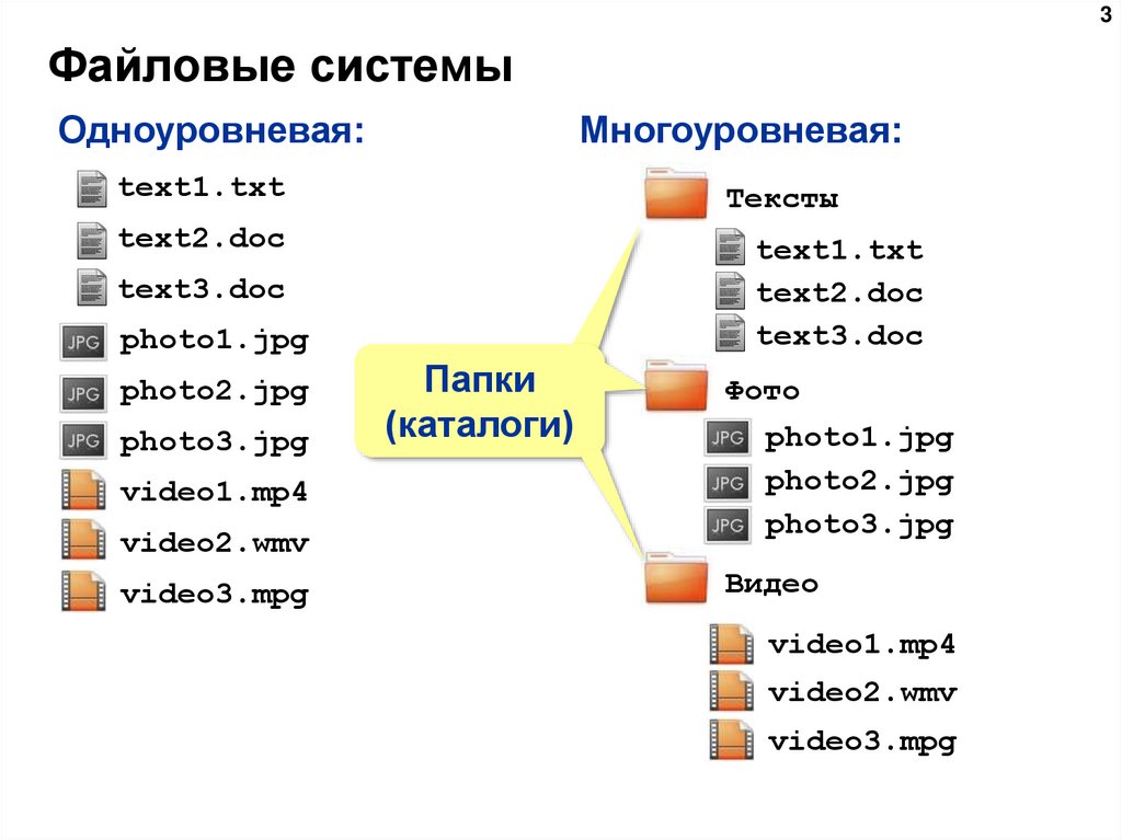 Файловые системы