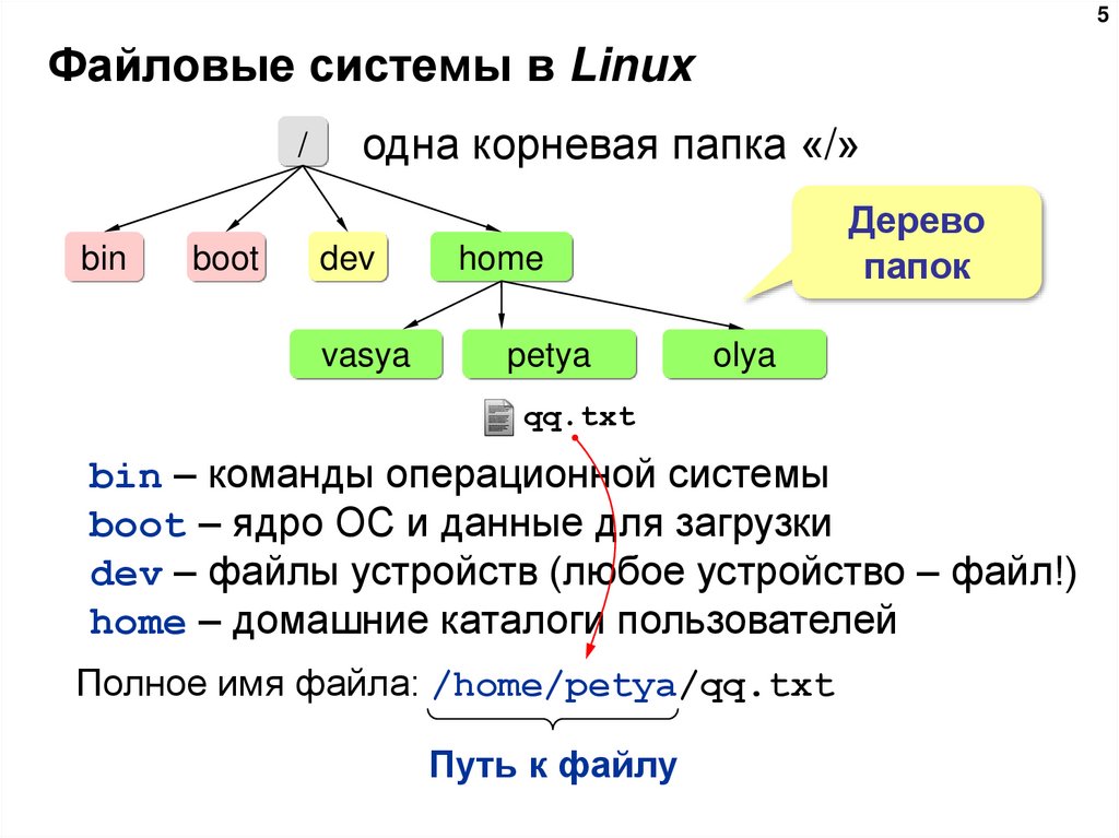Файловые системы в Linux
