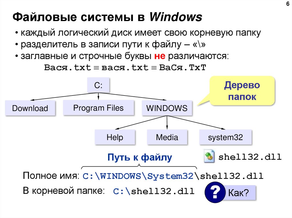 Файловые системы в Windows