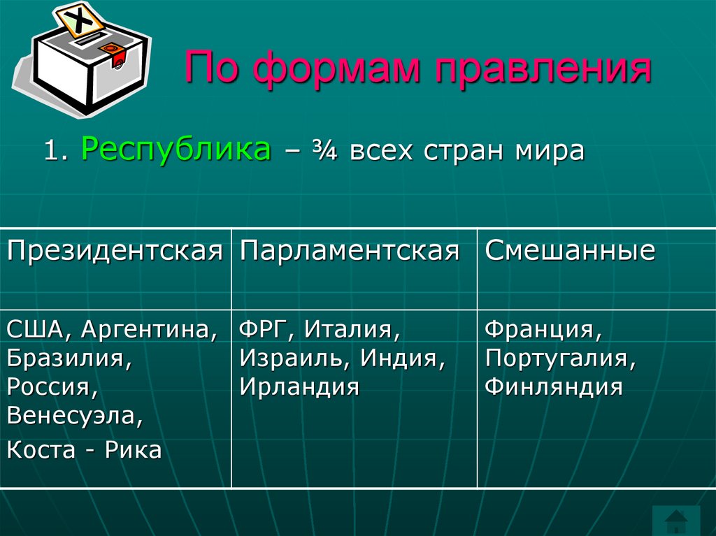 По формам правления