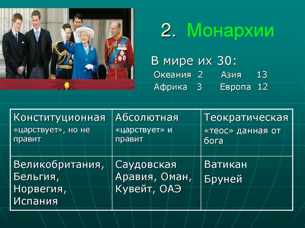 2. Монархии
