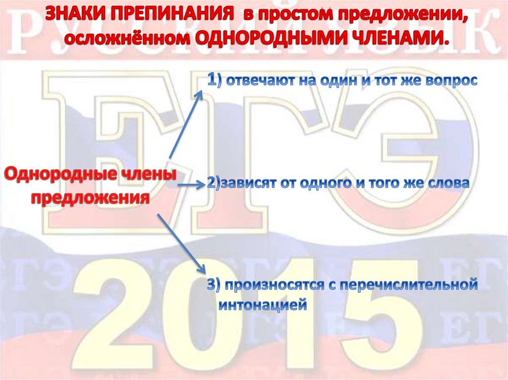 ЗНАКИ ПРЕПИНАНИЯ в простом предложении, осложнённом ОДНОРОДНЫМИ ЧЛЕНАМИ.