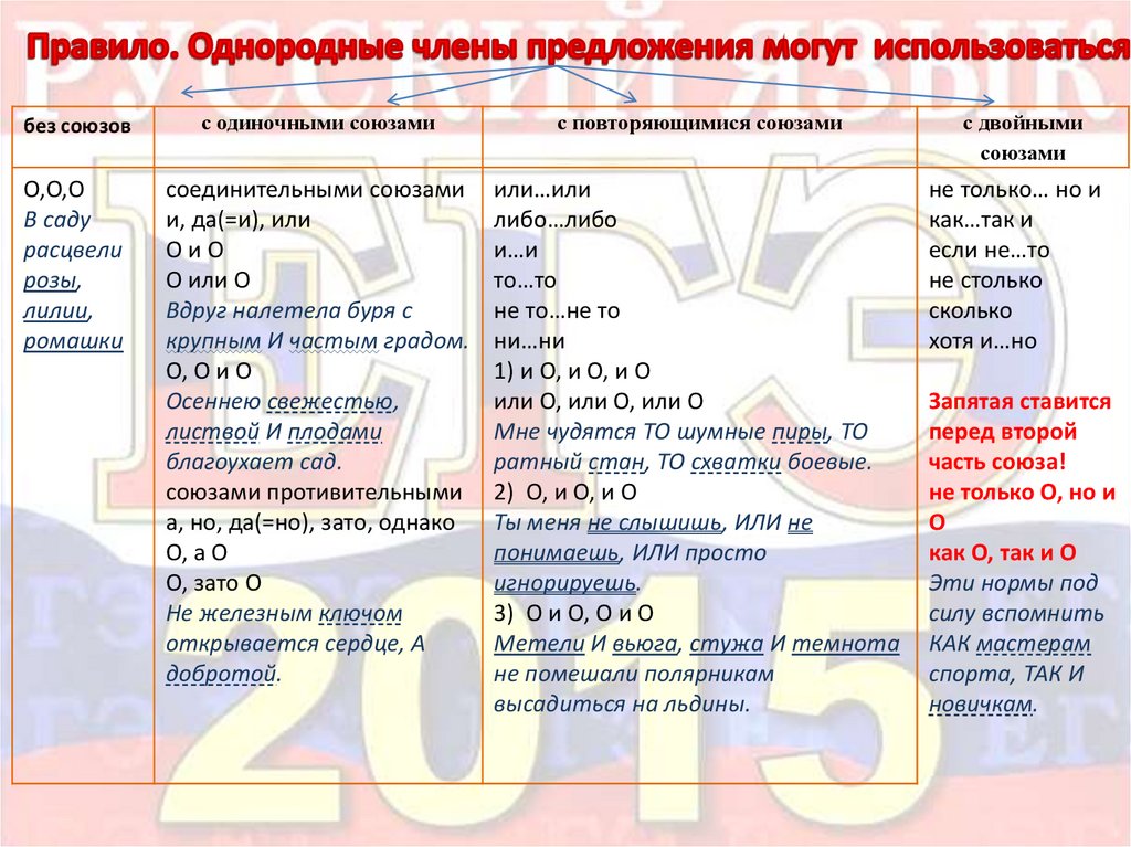 Правило. Однородные члены предложения могут использоваться