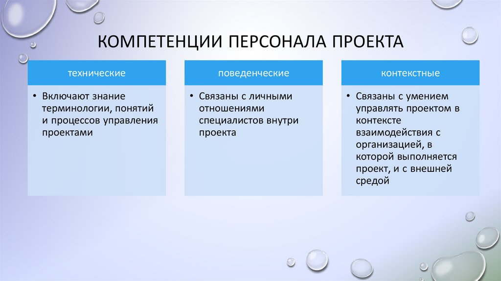 Компетенции персонала проекта