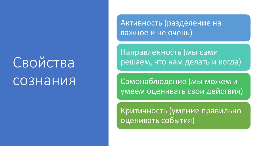 Свойства сознания