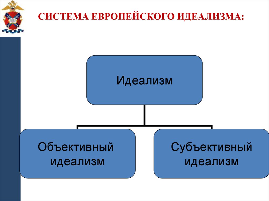 Система европейского идеализма: