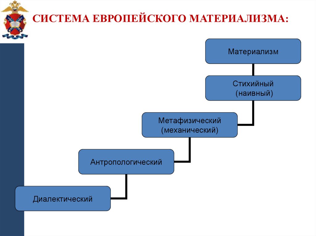 Система европейского материализма: