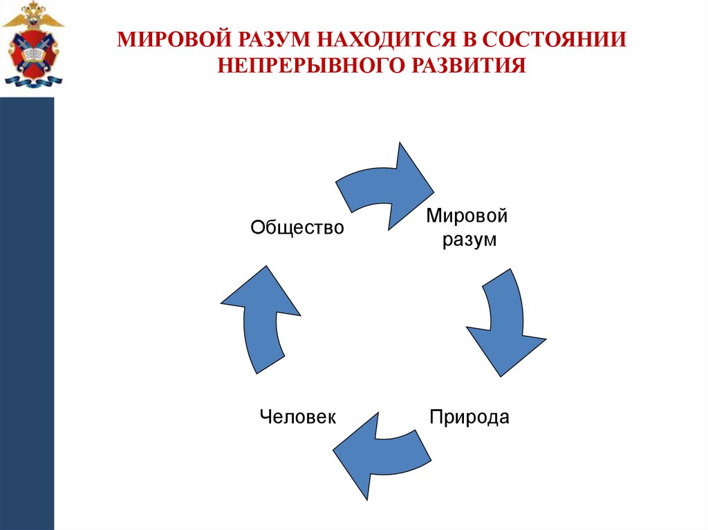 Мировой разум находится в состоянии непрерывного развития